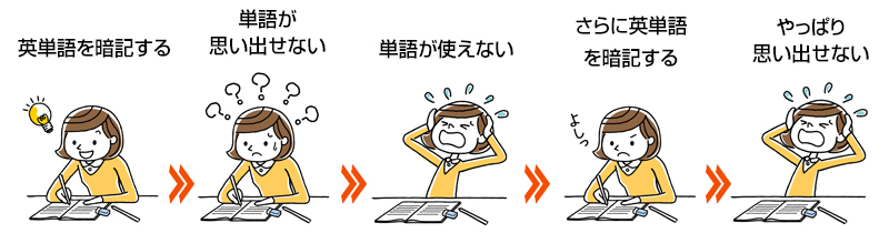 なぜ、これまでの単語学習は時間の無駄なのか？